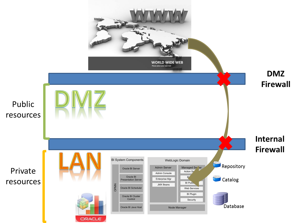 Java hosting. Nginx в DMZ. Следопыт DMZ карта. Secure Enterprise. Enterprise Server image.