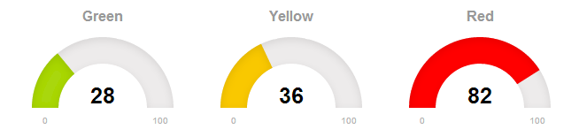 Android Gauge Chart