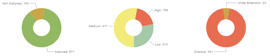 Obiee Funnel Chart Example