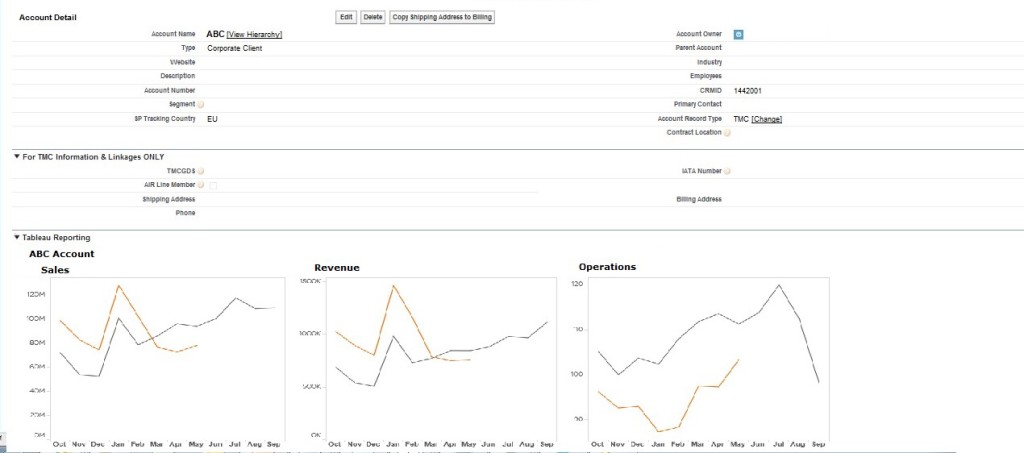 Tableau Salesforce 9