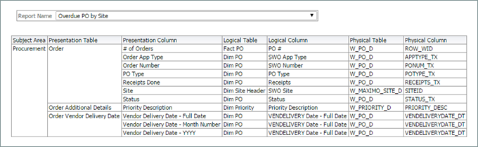 OBIEE Data Lineage Solution