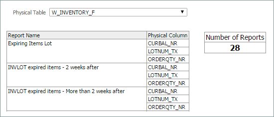 OBIEE Data Lineage Solution