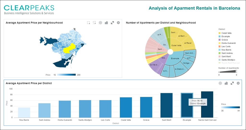 Oracle Data Visualization Desktop