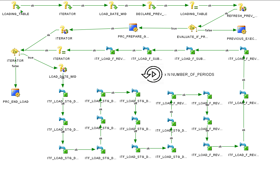 Oracle Data Integrator