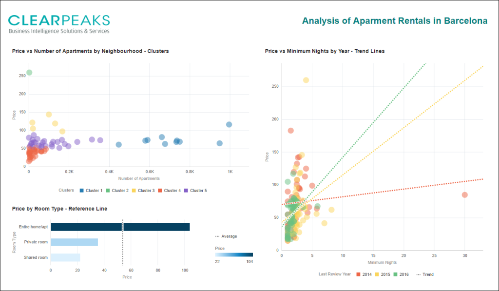 Oracle Data Visualization Desktop