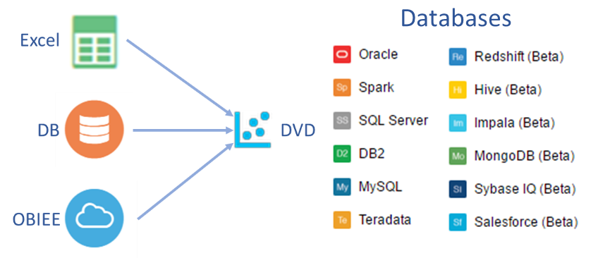 Oracle Data Visualization Desktop 