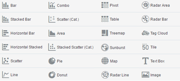 Oracle Data Visualization Desktop 