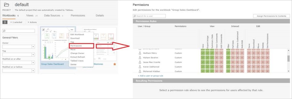 Figure 1: Current Tableau Server Permissions View