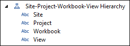 Figure 3: Site-Project-Workbook-View Hierarchy