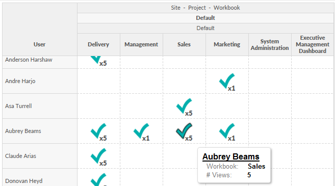 Figure 6: View at Site and Workbook levels