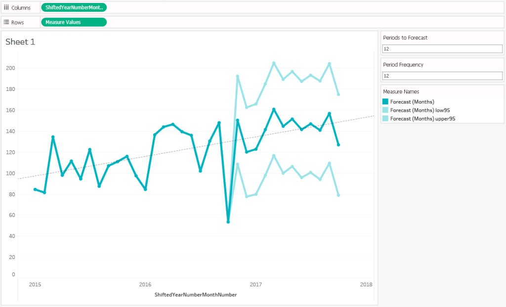 Tableau Frequency Chart