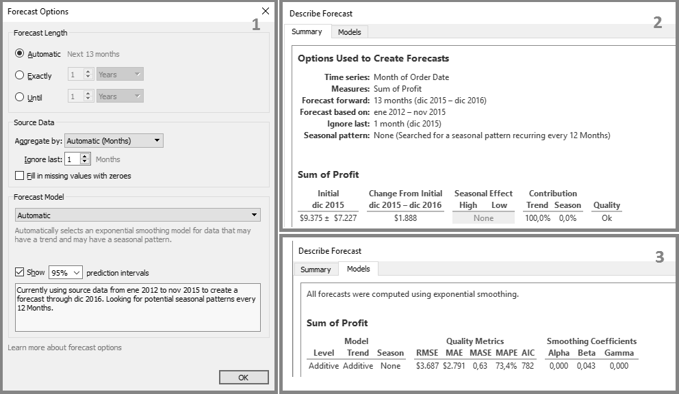 Figure 3: Forecast Options, Summary and Models