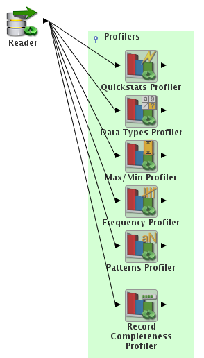 Figure 13: Data Quality Series – Data Profiling with EDQ