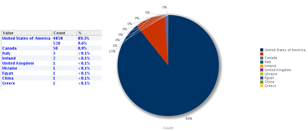 Data Quality Series – Data Standardization with EDQ