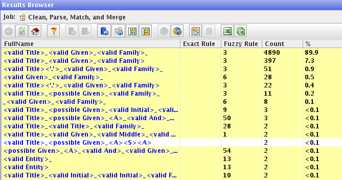 Data Quality Series – Data Standardization with EDQ