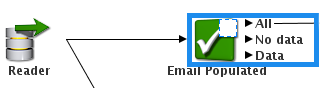 Figure 19: Data Quality Series – Data Profiling with EDQ