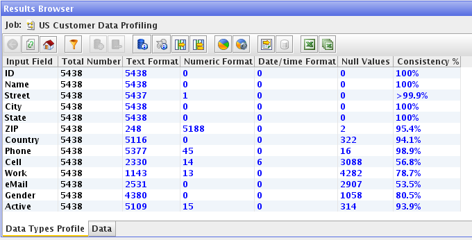 Figure 2: Data Quality Series – Data Profiling with EDQ