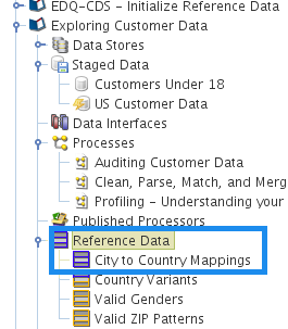 Data Quality Series – Data Standardization with EDQ