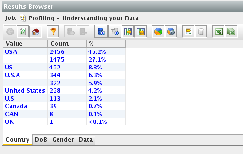 Figure 4: Data Quality Series – Data Profiling with EDQ