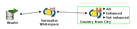 Data Quality Series – Data Standardization with EDQ