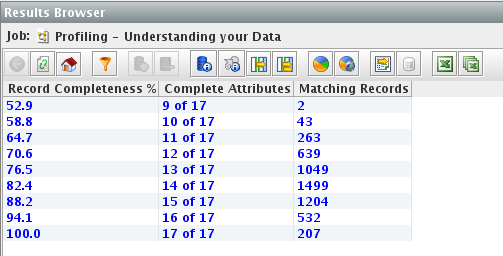 Figure 6: Data Quality Series – Data Profiling with EDQ