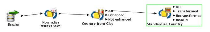 Data Quality Series – Data Standardization with EDQ