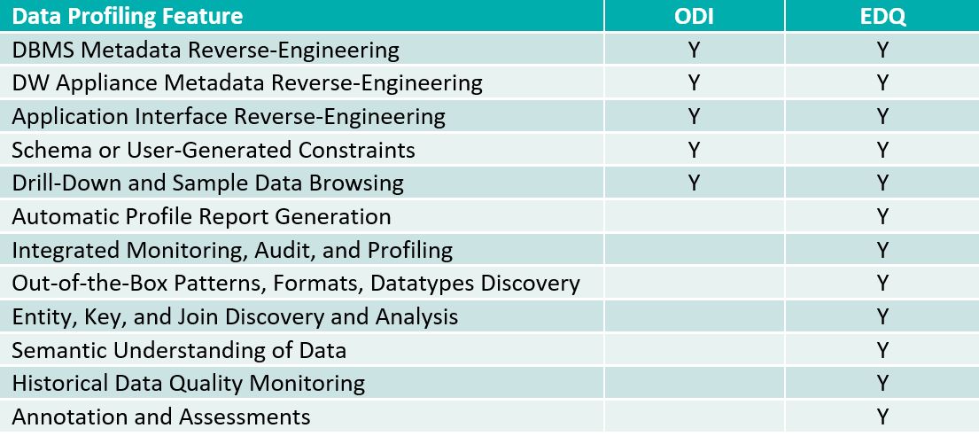 Figure 21: Data Quality Series – Data Profiling with EDQ