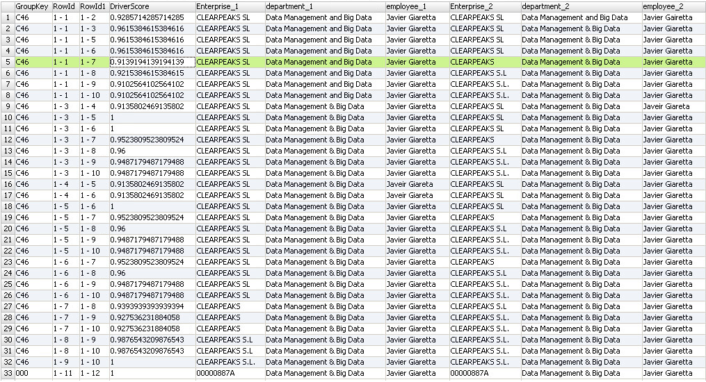 Data Quality with Informatica – Part 3: Data Deduplication