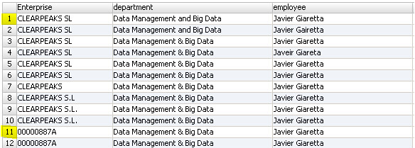 Data Quality with Informatica – Part 3: Data Deduplication