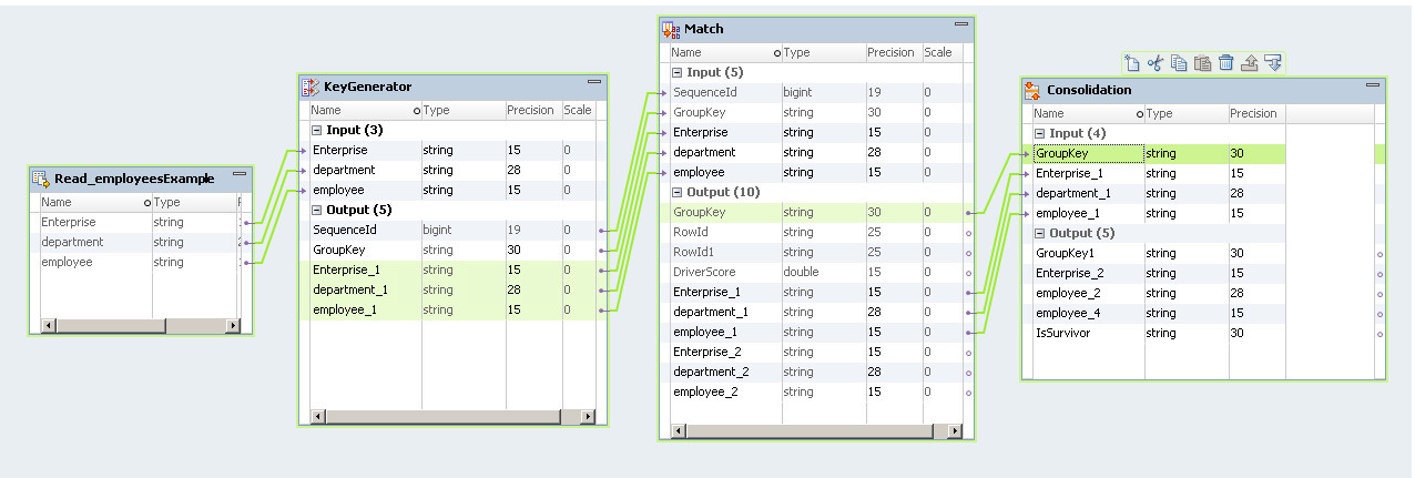 Data Quality with Informatica – Part 3: Data Deduplication