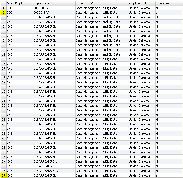 Data Quality with Informatica – Part 3: Data Deduplication