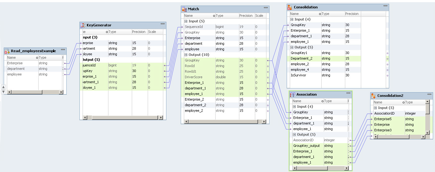 Data Quality with Informatica – Part 3: Data Deduplication