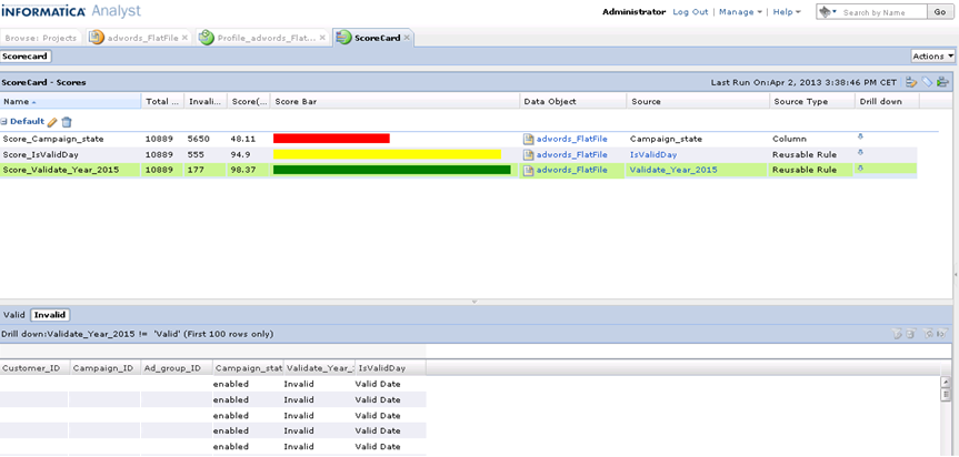 Data Quality Series - Profiling with Informatica