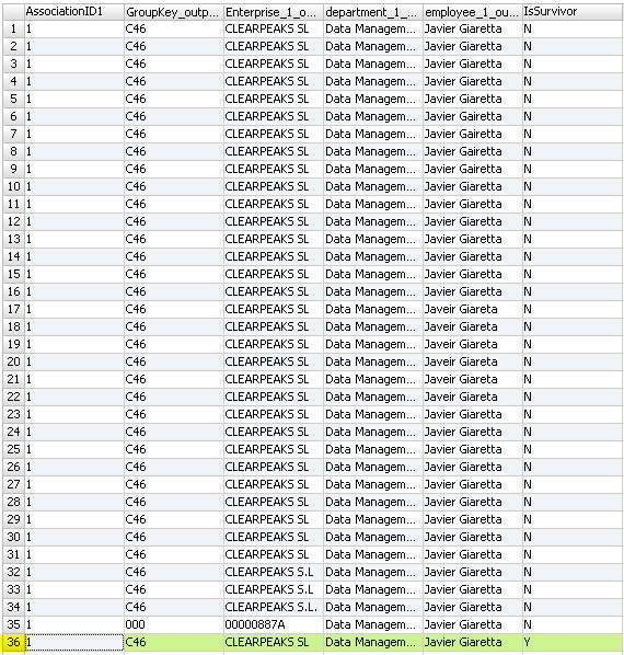 Data Quality with Informatica – Part 3: Data Deduplication