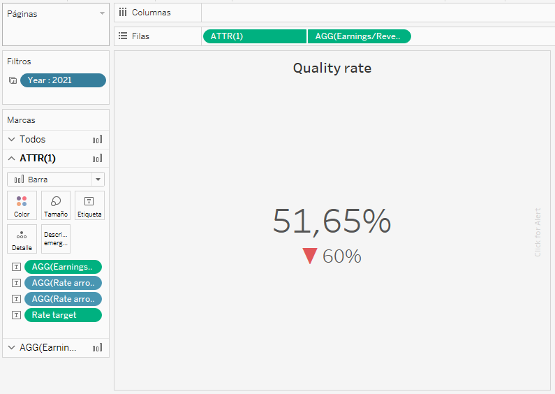 Kpi Chart Tableau