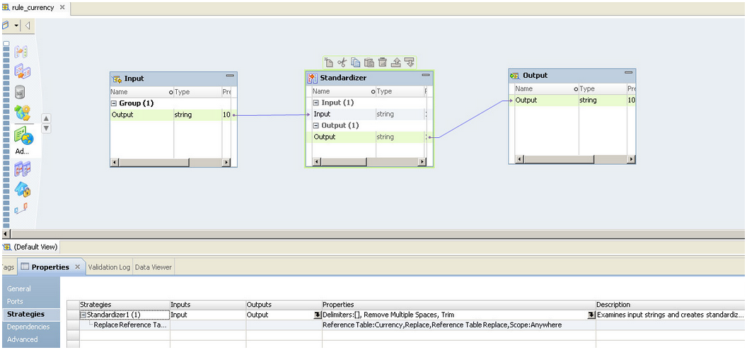 Data Quality with Informatica – Part 2: Data Standardization