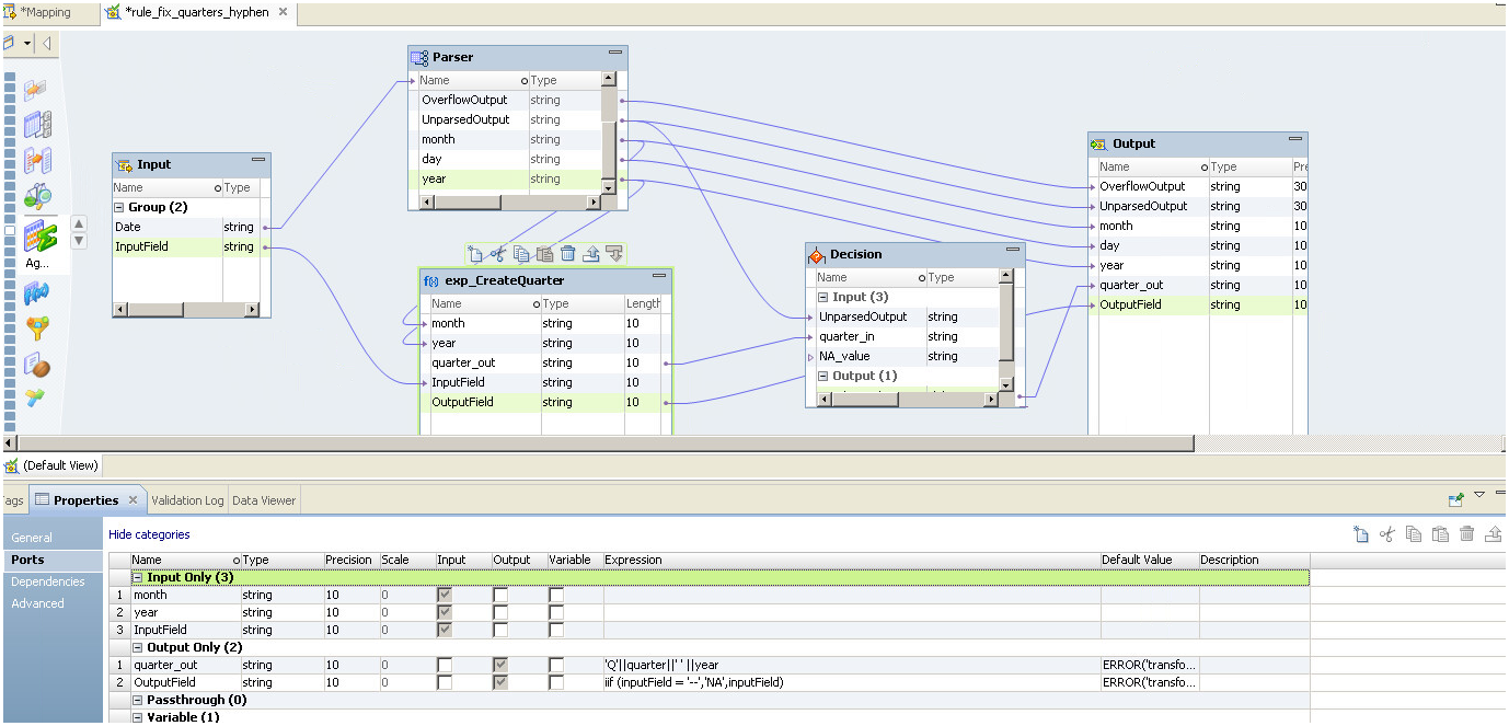 Data Quality with Informatica – Part 2: Data Standardization