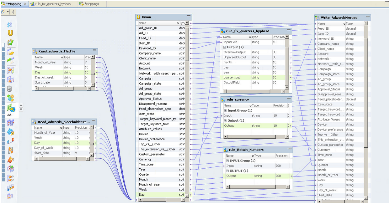 Data Quality with Informatica – Part 2: Data Standardization