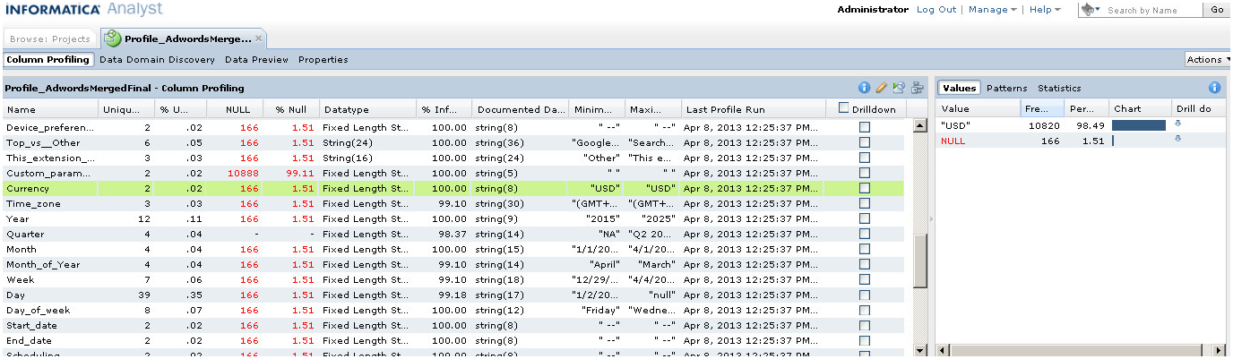 Data Quality with Informatica – Part 2: Data Standardization