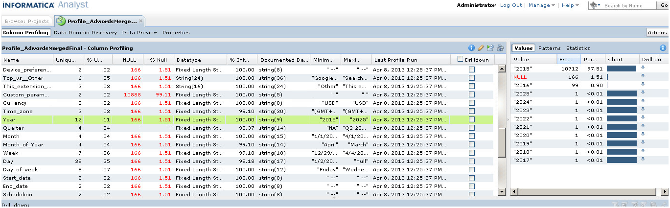 Data Quality with Informatica – Part 2: Data Standardization