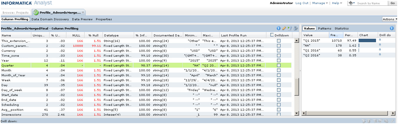 Data Quality with Informatica – Part 2: Data Standardization