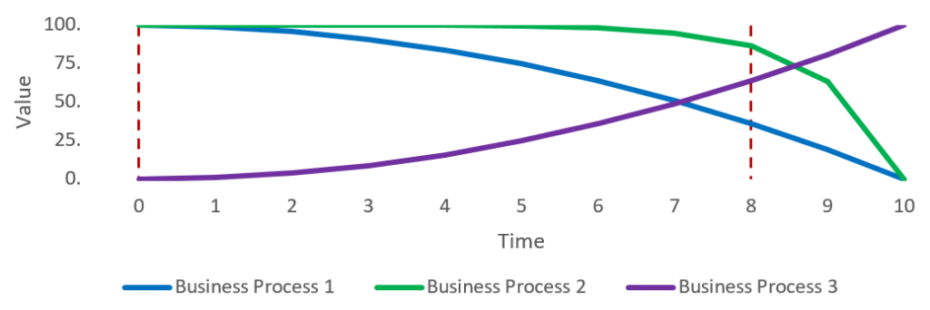 Real Time Business Intelligence with Azure and Power BI