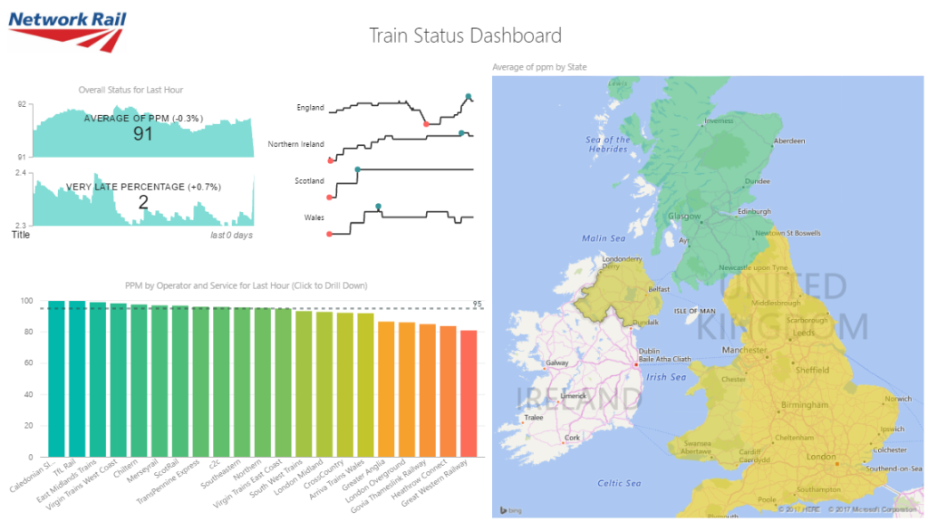 Real Time Business Intelligence with Azure and Power BI