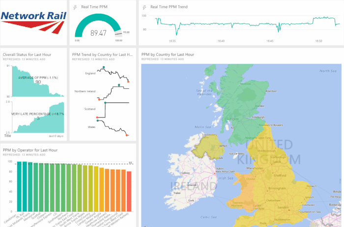 Real Time Business Intelligence with Azure and Power BI