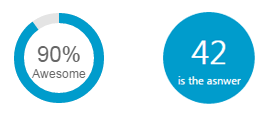 Figure 2 - Donut Chart