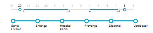 Figure 4 - Timeline