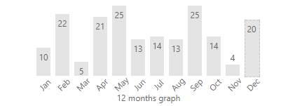 Figure 5 - Horizontal Bar Chart