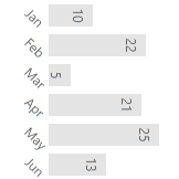 Figure 6 - Vertical Bar Chart