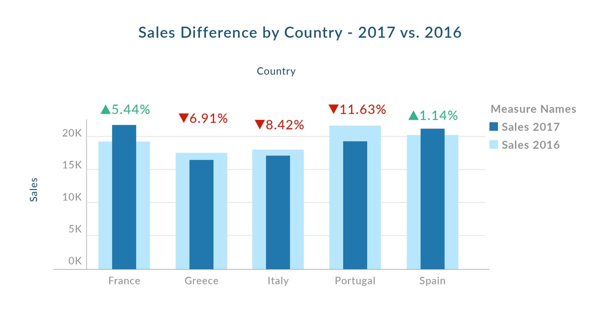 How To Make A Bar Chart In Tableau