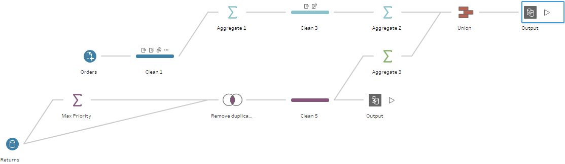 Tableau prep join